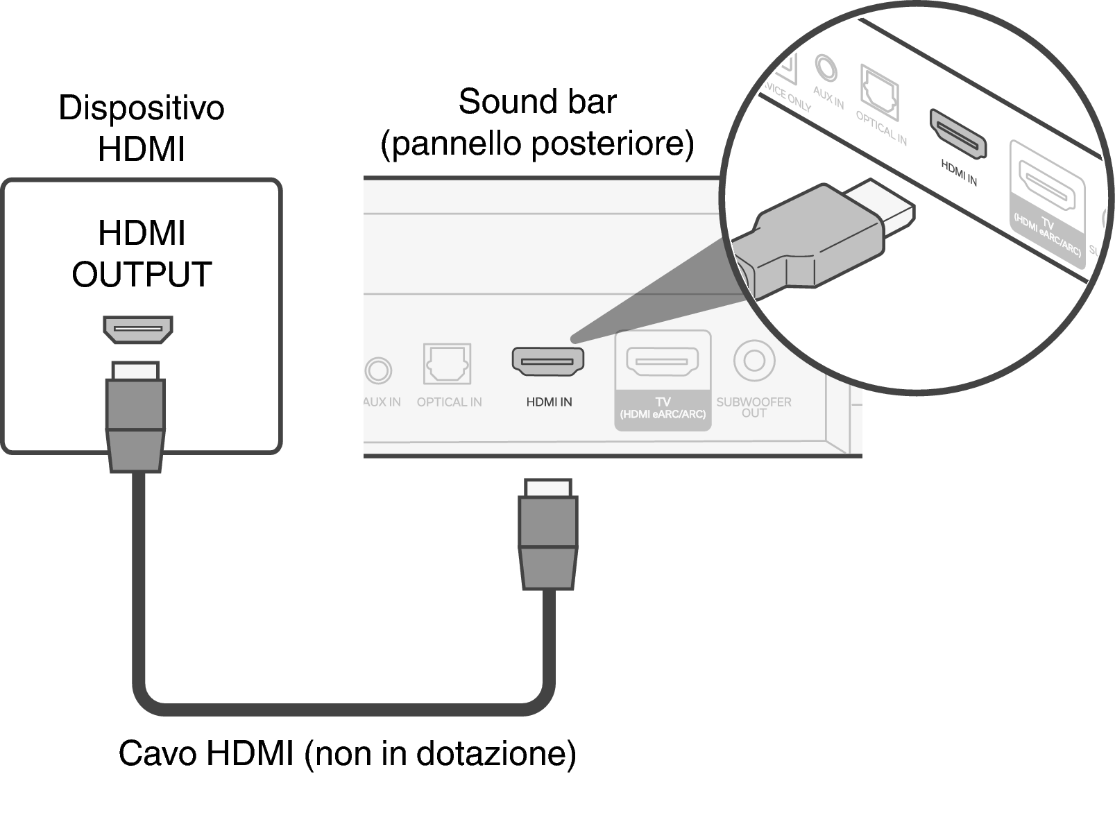 Conne Bar HDMI IN S218E2EA